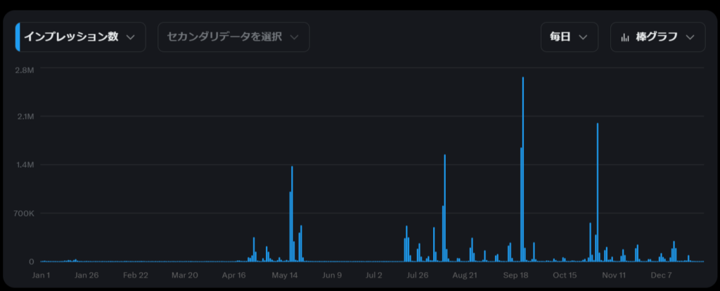 Xアナリティクス画面